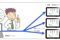 Androidタブレット用の学校教育向けブラウザシステム「サイバー先生」 画像