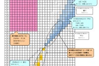【高校受験2023】愛知県公立高、校内順位の決定方式・特色選抜実施校を発表 画像