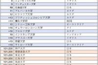 SDGs対応のインパクトランキング2022、北海道大学10位 画像