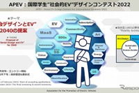 学生EVデザインコンテスト6/20締切…電気自動車普及協会 画像