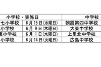 埼玉県、学力・学習状況調査CBT予備調査…小中8校で実施 画像