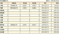 関東甲信で梅雨入り、前年より8日早い発表 画像