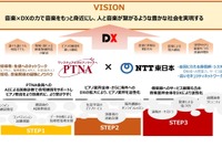DXを活用した音楽学習指導の実現へ…NTT東日本とPTNA 画像