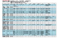 千葉県私立高校の1学期末の転・編入学試験、全日制は54校で実施 画像