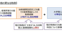 幼稚園教諭免許取得、認定こども園勤務経験に新特例…文科省 画像