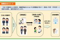 東京都教委、産婦人科医によるヘルスケア相談開始10月