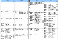【大学受験2023】入試難易予想ランキング表10月版…河合塾