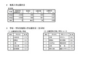 【高校受験2023】石川県公立高、推薦・倍率（確定）小松市立1.75倍 画像