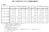 【大学受験】総合型選抜の入学者、3年連続増加…2022年度入試