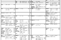 【大学受験2024】河合塾「入試難易予想ランキング表」5月版 画像