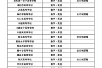 【高校受験2024】埼玉公立高、大宮ら22校が学校選択問題 画像