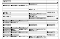 【中学受験2024】日能研「予想R4偏差値一覧」首都圏・東海・関西5月版 画像