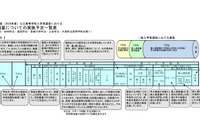 【高校受験2024】北海道公立高、学校裁量と推薦方針の一覧を公表 画像