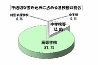 東京都の学校裏サイト、2か月で2,717件の不適切な書込み 画像