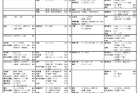 【大学受験2024】河合塾「入試難易予想ランキング表」6月版 画像