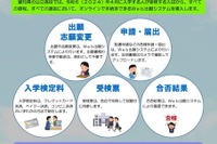 【高校受験2024】愛知県公立高、Web出願導入…76校1校舎で特色選抜 画像