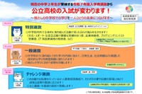 【高校受験2025】長崎県、公立高校入学者選抜制度を変更