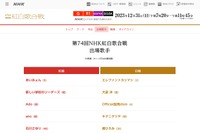 NHK紅白歌合戦、旧ジャニーズ出場なし…ガイドライン公表 画像