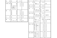 【高校受験2024】富山県立高入試、全日制は6,106人募集