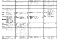 【大学受験2024】河合塾、入試難易予想ランキング表11月版 画像