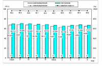 【高校受験2024】神奈川県進路希望調査（10/20時点）横浜翠嵐2.62倍