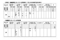 石川県の公立92校が休校…地震影響大きく3学期開始できず