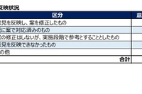 埼玉県、教育振興基本計画（案）への県民コメント公表 画像
