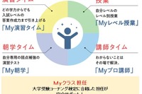 【大学受験】駿台、ICT活用カリキュラム「MyFitプラン」導入 画像
