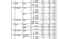 【高校受験2024】静岡県公立高、一般選抜志願状況（確定）静岡1.18倍 画像