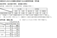 【高校受験2024】新潟県公立高2次募集、柏崎26人など
