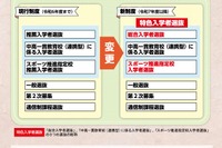 【高校受験2025】島根県公立高、自己推薦選抜を導入 画像