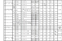 2013年度千葉県私立中高入試日程一覧表公開 画像