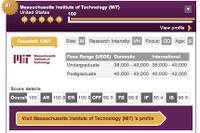 MITが初の1位、東大は30位まで順位下げる…QS世界大学ランキング  画像