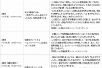 河合塾「就活短期集中講座」全5回…新宿で無料開催 画像