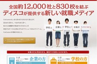 12,000社と830校を結ぶ就職メディア「UniCareer」2014年卒向け 画像