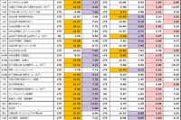 au vs. SoftBank、iPhone 5の通信スピード比較…MMD研究所 画像