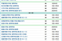 【中学受験2013】浜学園 関西上位校偏差値＜2013年入試＞ 画像