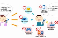 ドコモ、子ども向けスマホの安全強化…2012年度内に 画像