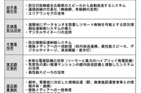 消防庁、自治体と連携し災害情報の伝達手段多様化の実証実験 画像