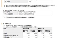 【高校受験】神奈川県公立高校、後期選抜の志願状況・平均1.46倍 画像
