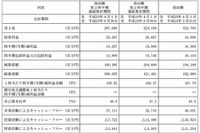 ベネッセHD、7-9月は増収増益…「進研ゼミ」受講生増加が主因 画像