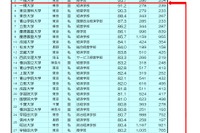 大学と専門学校の就職・資格取得状況比較 画像