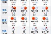 【センター試験2013】1/19-20の天気予報…北海道・信越・北陸以外は晴れ 画像