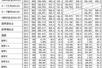 【センター試験2013】ベネッセ・駿台、志願者の79％の451,977名の自己採点から平均点を発表 画像