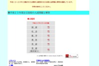 【高校受験】京都府、公立高校入試の解答速報が公開 画像