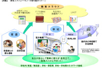 Android＆Cloudで家と学校をつなぐ「教育スクウェア×ICT」…NTT中山氏 画像