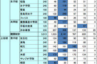 【中学受験の塾選び】首都圏の人気塾の合格力（2013年度版） 画像