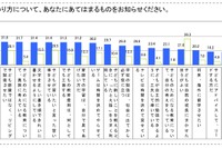 教育熱心パパ・ママの意識調査、働くママは足を運んで塾選び 画像