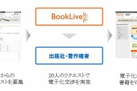 BookLive、ユーザー20名のリクエストで書籍を電子化する試みを開始 画像