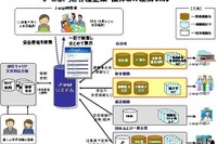 NTTとNHKの安否情報検索サイト「J-anpi」が大学が持つ学生の安否情報などと連携 画像